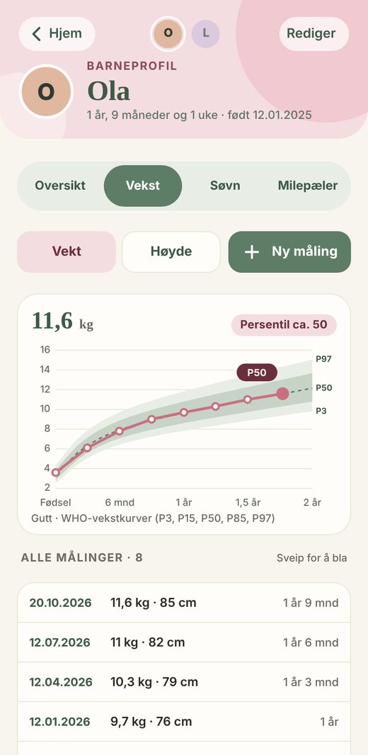 Vekstkurve med persentiler og liste over målinger